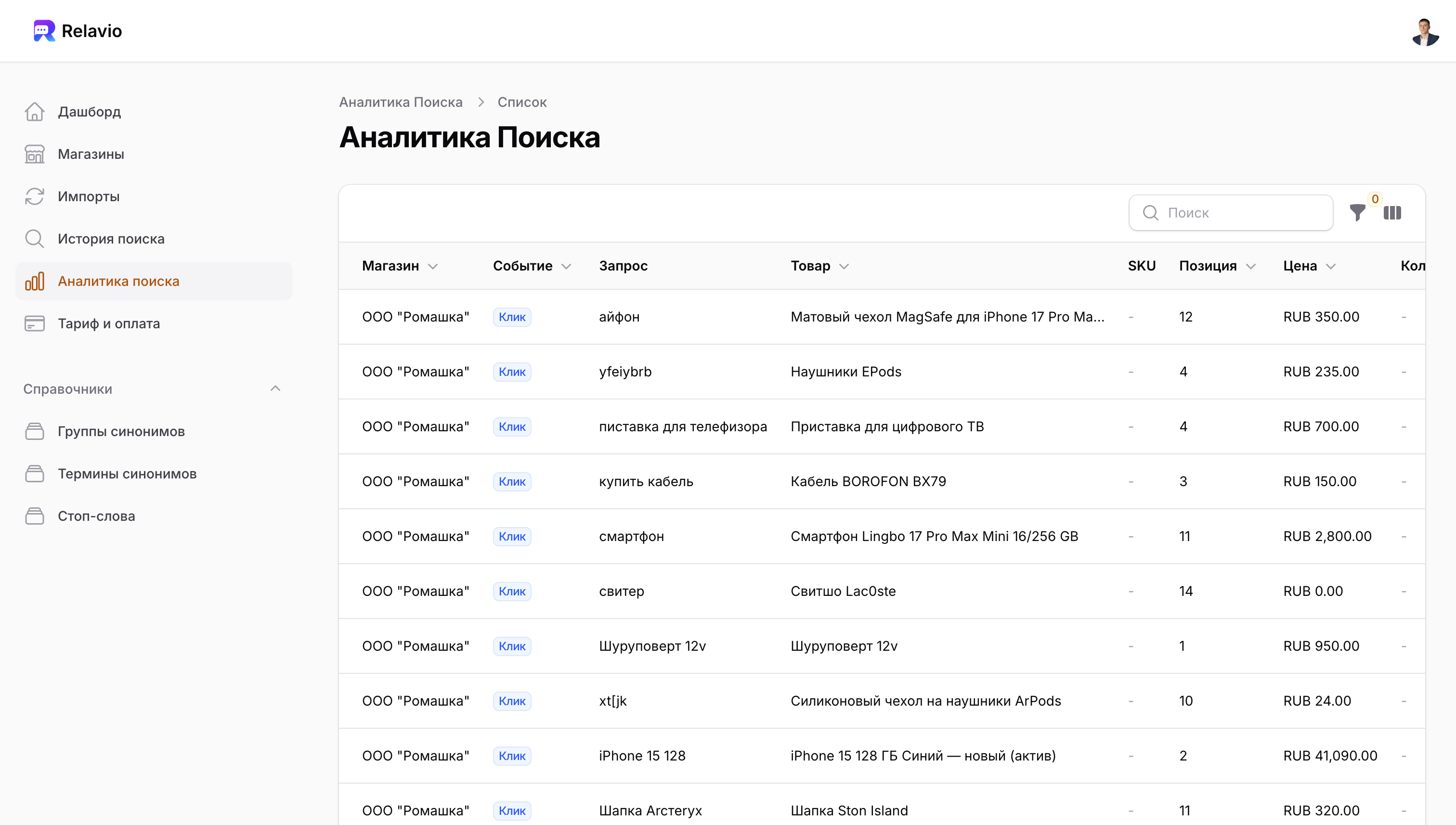 Скриншот аналитики поисковых запросов Relavio