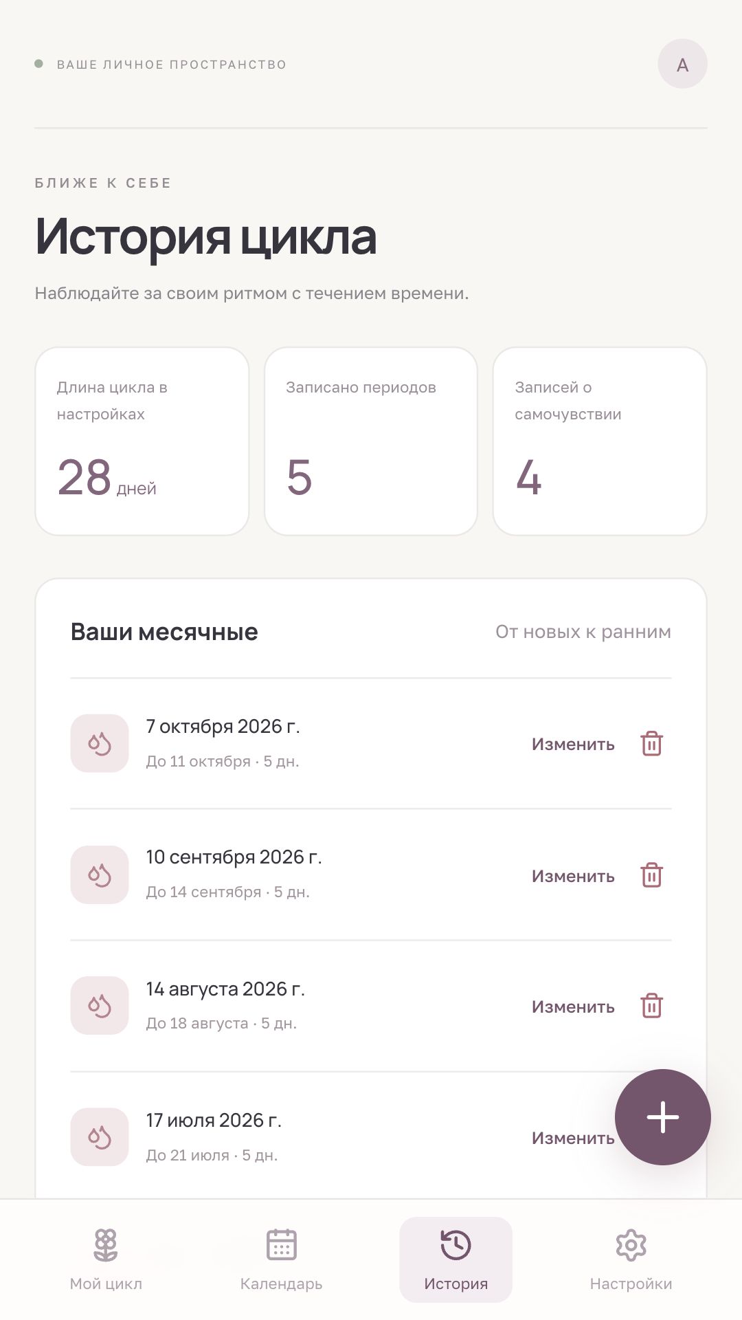 Луна: История цикла